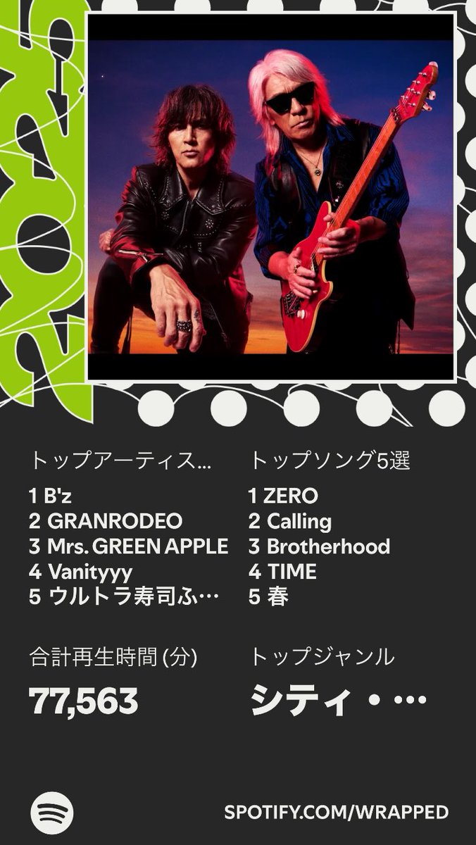 kogechawoaisite's tweet photo. 今年の5月に出会ってからの4位は
結構聴いてたんだなって感じる🥹 https://t.co/NiLXCaC9Wu