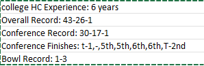 infinity306's tweet photo. @TateCasey84 @InsideTheGators yep. you can go on and on.. the Below 1 did pretty good at LSU and Alabama. ;) https://t.co/ozvbAoEXso