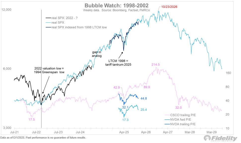 Jurrien Timmer tweet media