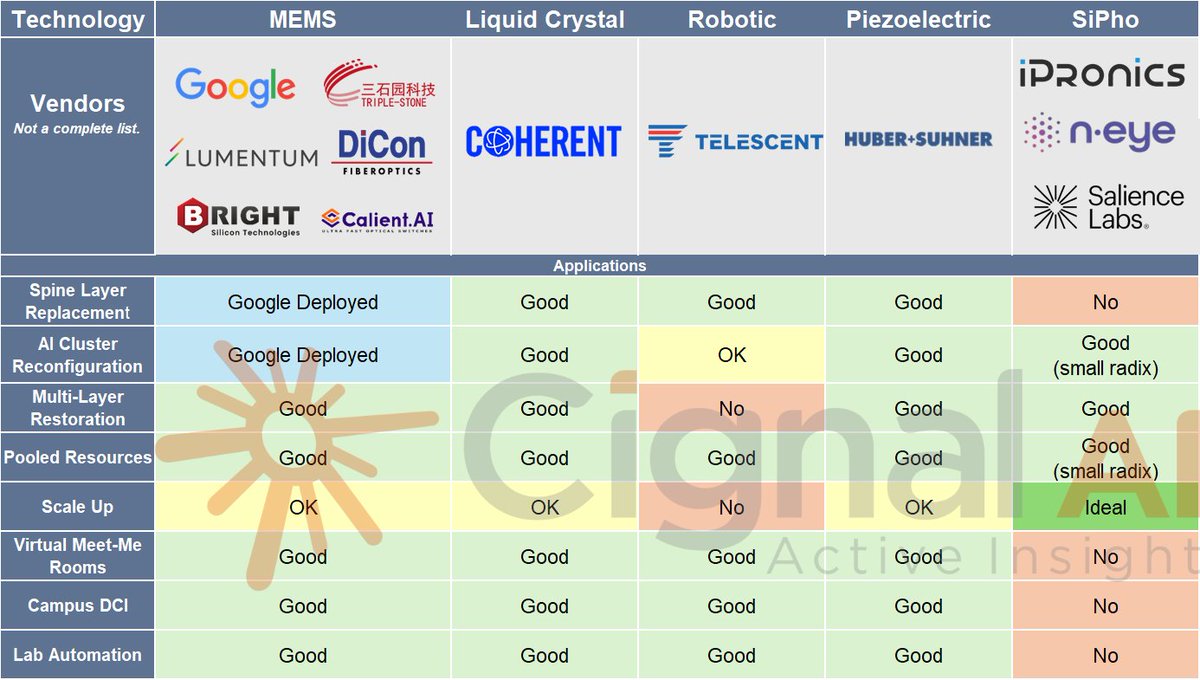 Cignal AI tweet media