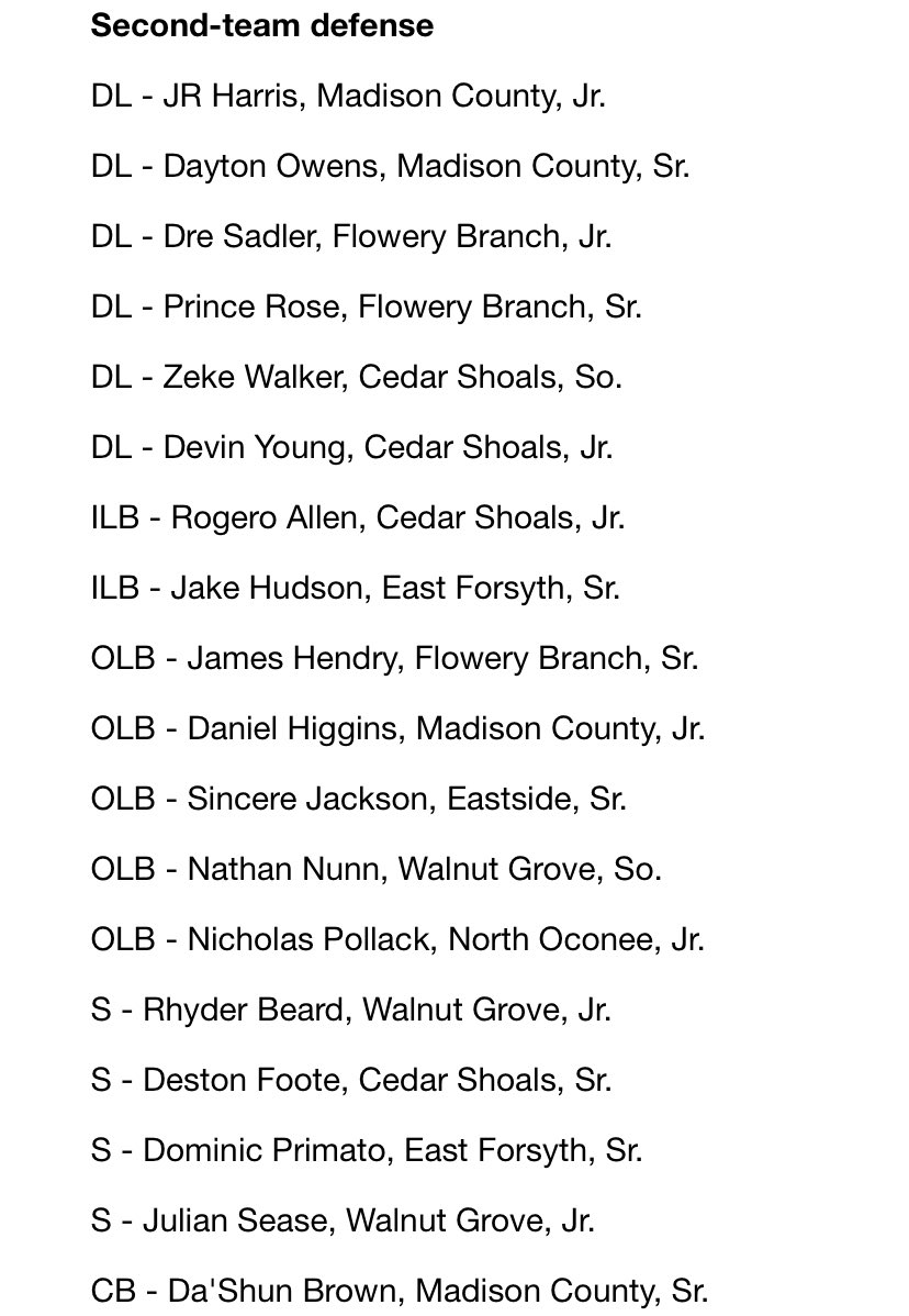 Made 2nd team all region 8-4A! 

<a href="/EastForsythFB/">East Forsyth Football</a> <a href="/coachdcanon/">Dustin Canon</a>