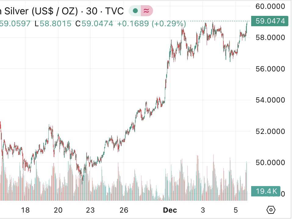 Silver Ape King tweet media