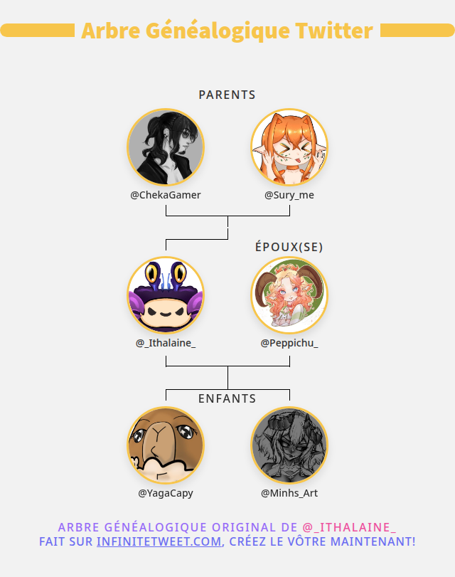👨‍👩‍👧‍👦 Ma Famille Twitter:
👫 Parents: <a href="/ChekaGamer/">Cheka Vtuberfr</a> <a href="/Sury_me/">Sury me</a>
👰 Époux(se): <a href="/Peppichu_/">Peppichu</a>
👶 Enfants: <a href="/YagaCapy/">Yaga Capy</a> <a href="/Minhs_Art/">🌑 ̃̔̂͢͝M̔ͤ͑̐̇inhs - Vtuber FR 🌑</a>

➡️ infinitetweet.me/family-tree?la…