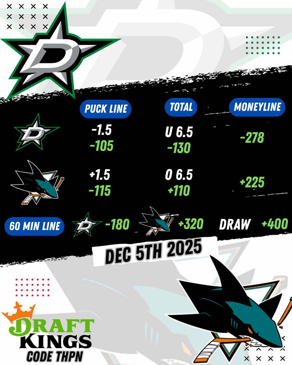 The Hockey Podcast Network tweet media