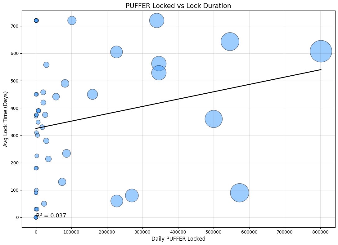 Puffer DAO (🗳️,🐡) tweet media