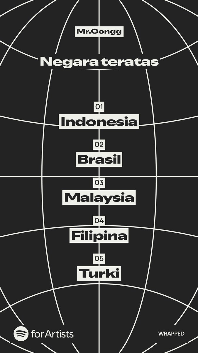 Lagu gue nyangkut di negara mana aja anjir sampe 21 negara yang mendengar kan😭