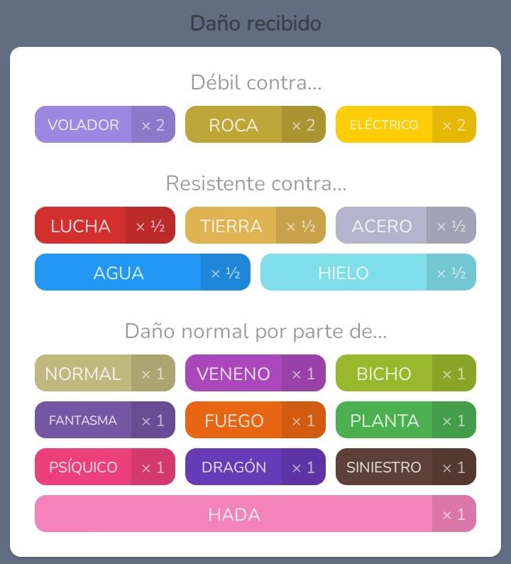 Hoy en ANALIZANDO POKÉMON, les traigo algunos calculos de daño de Araquanid. (en español)

El día de hoy eh decidido cambiar un poco la dinamica y en lugar de buscar un Pokémon Ofensivo para el Meta actual, decidí que a veces es necesario usar un pokémon quien pueda aguantar la