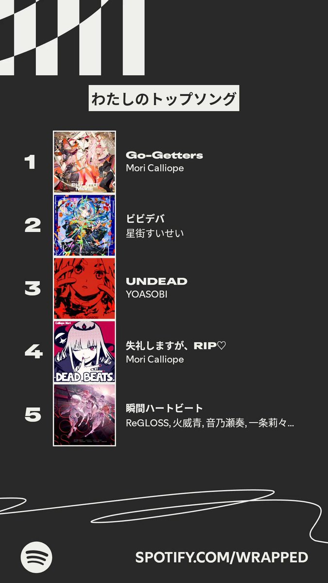 panio750's tweet photo. 今年わたしが一番よく聴いた楽曲はこちら！ #Spotifyまとめ 
https://t.co/U4K97Q4JWp https://t.co/wWd33UDUKe