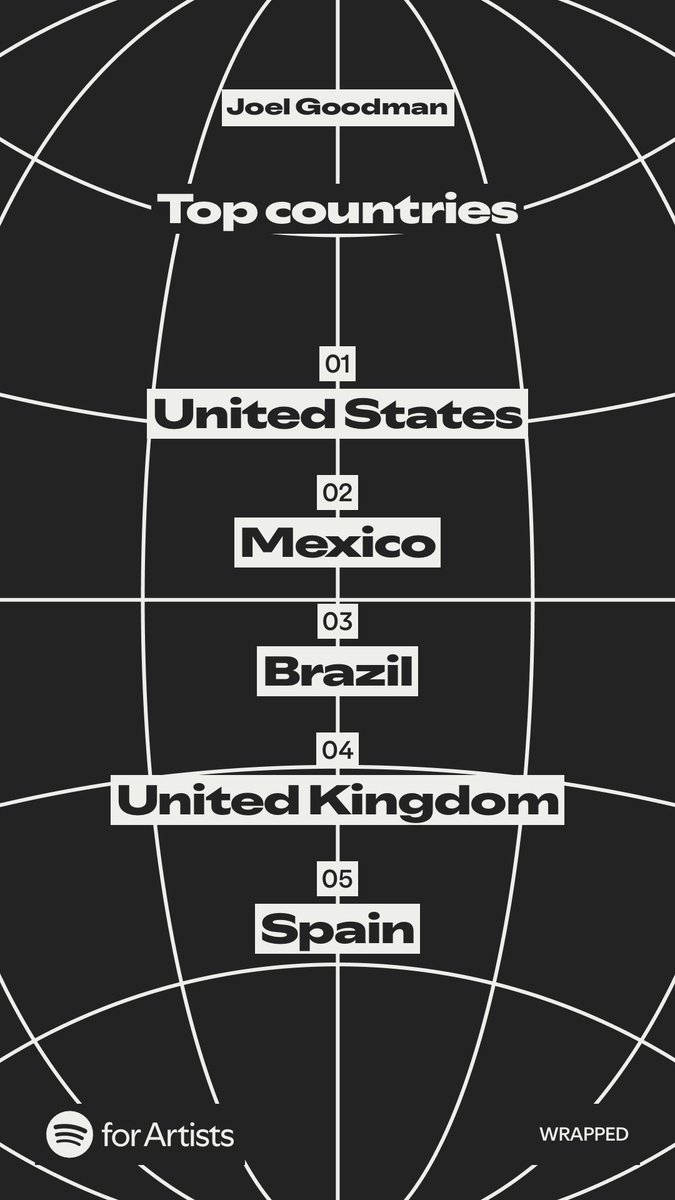 jgoodmanmusic's tweet photo. Spotify Wrapped is here, and I’m feeling incredibly grateful. Thank you to everyone around the world who listened, shared, and supported my music this year. New music coming soon! 💙🎶 #spotifywrapped #SpotifyWrapped2025 https://t.co/dkgcFGcRto