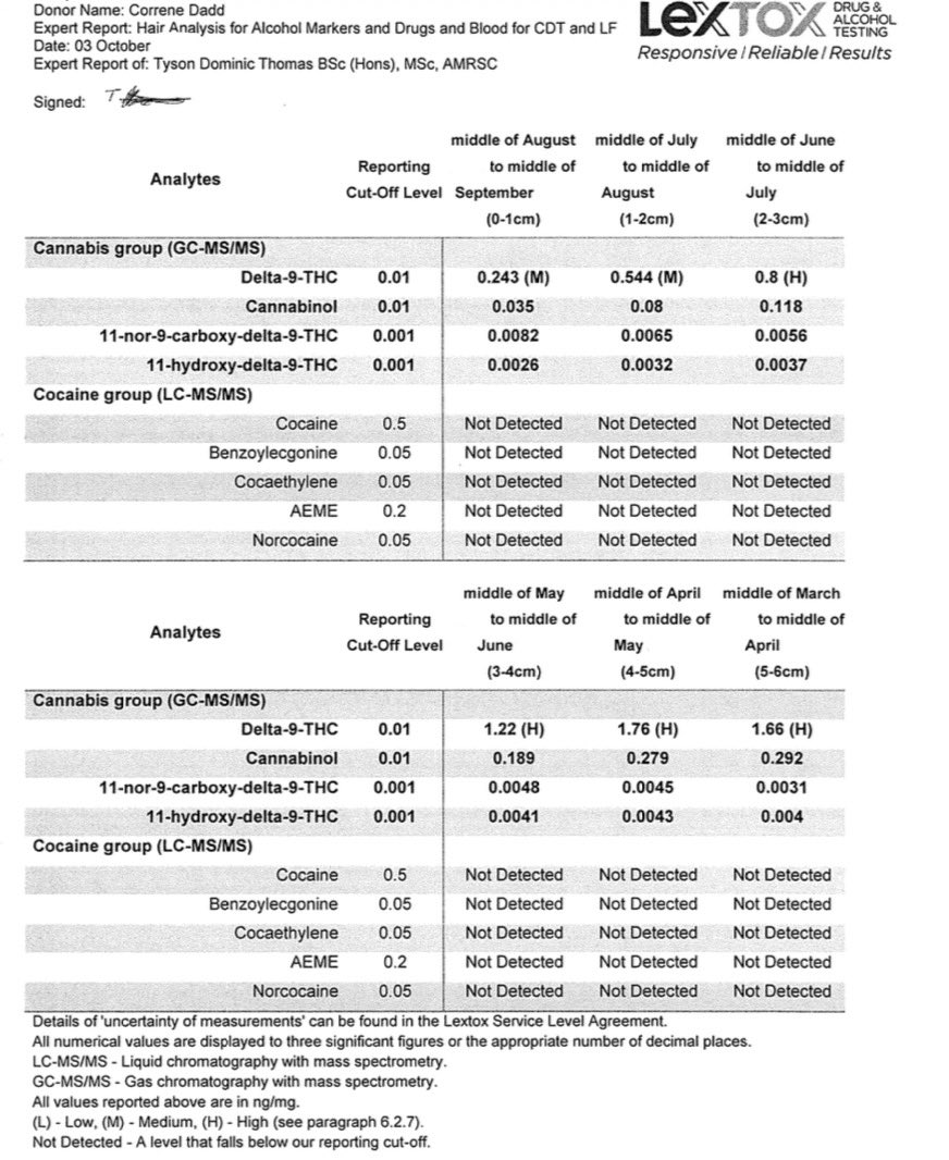 Correne - Telford Survivor tweet media