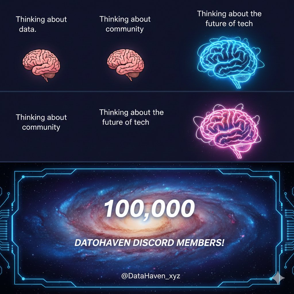 100,000 members strong! 🤯  Joining the <a href="/DataHaven_xyz/">DataHaven 🫎</a> Discord wasn't just about learning; it was finding a massive, global community powered by pure **curiosity and grit**. This milestone is proof that the movement is real. #DataHaven #100KStrong #Community
