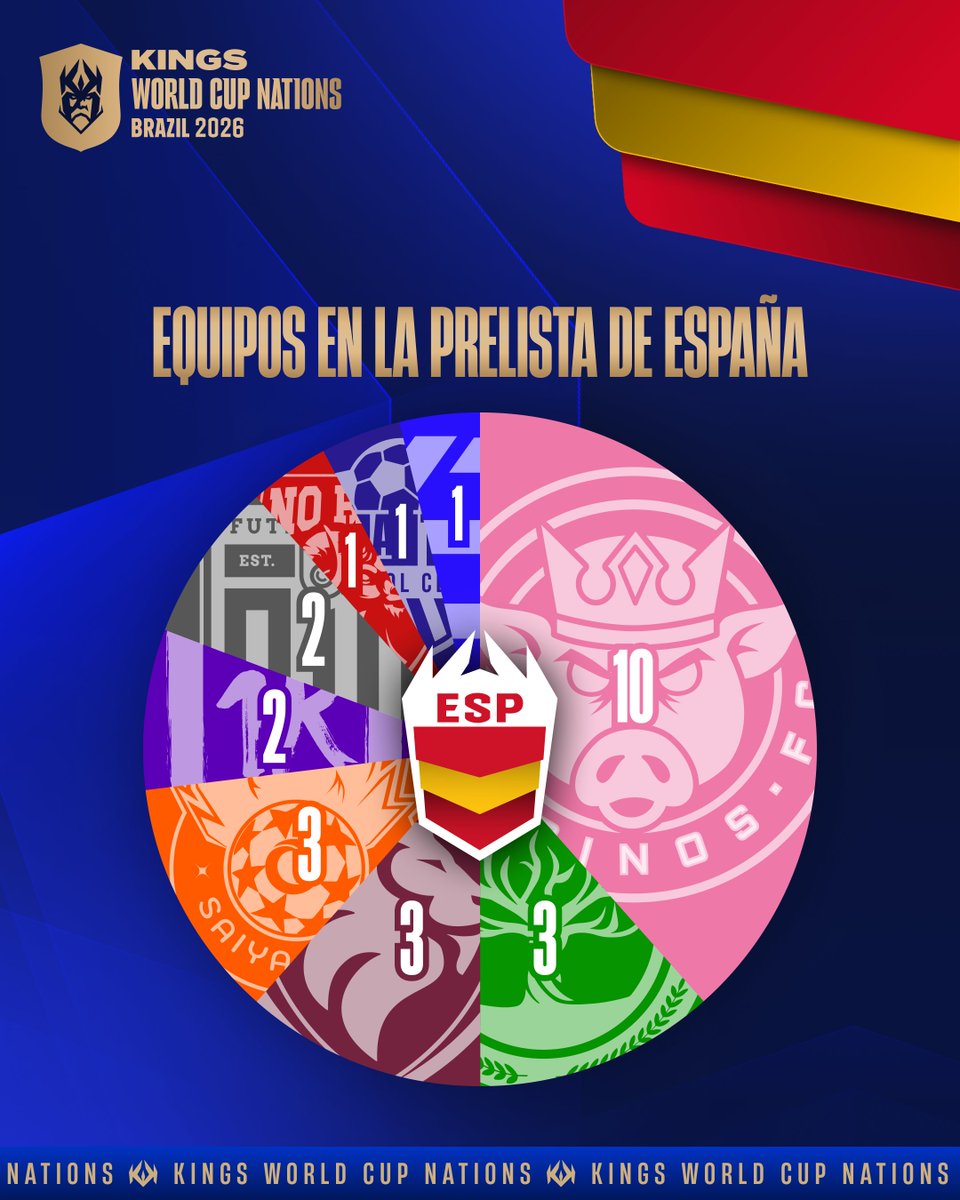 Kings League Spain tweet media