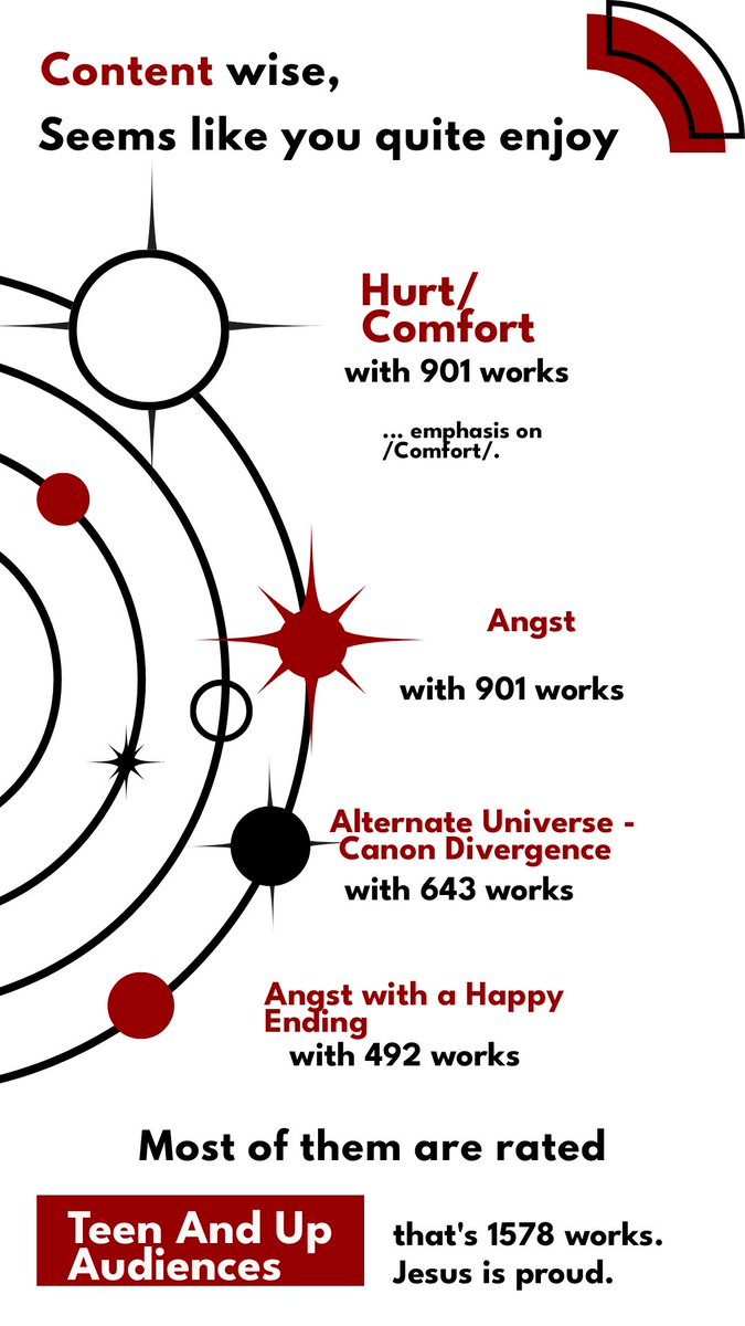 and nobody was surprised