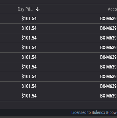 BlueHorseTrades's tweet photo. Base hits add up over time, and that's what I'm doing.
Kept it super simple today. Wanted to close the week nicely going into the weekend. 
$2000
#Bulenox #Tradify #Apex #Propfirm #NQ #ES https://t.co/TRJw5aLiwK