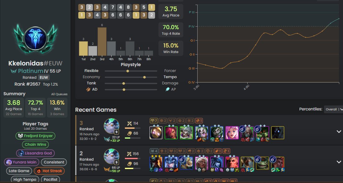 Hoy es el primer día de eliminación del #risetochallenger . A partir de hoy, cada día eliminarán al 8%. 

Estamos en la media de ELO, pero estoy como con 20 partidas menos de la media, hay que espabilar.

Vamos a darle caña, estoy en twitch.