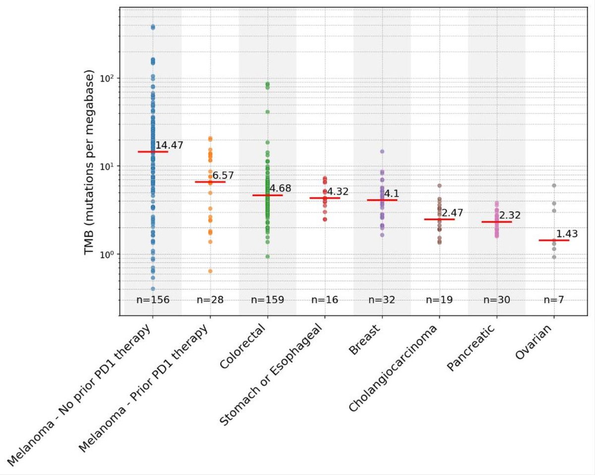 New #JITC position article and guidelines: The science of tumor-infiltrating lymphocytes (TIL): perspectives from the SITC Surgery Committee ow.ly/Y7Sk50XAcox <a href="/CoukosGeorge/">George Coukos</a> <a href="/DoniaMarco/">Marco Donia</a> <a href="/slgoff_SB/">Stephanie L Goff, MD, FACS</a> <a href="/JohnEMullinaxMD/">John E. Mullinax, MD, FACS</a>
