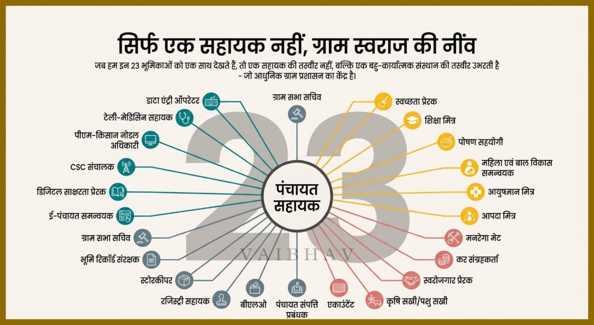 पंचायत सहायक यूनियन चित्रकूट tweet media
