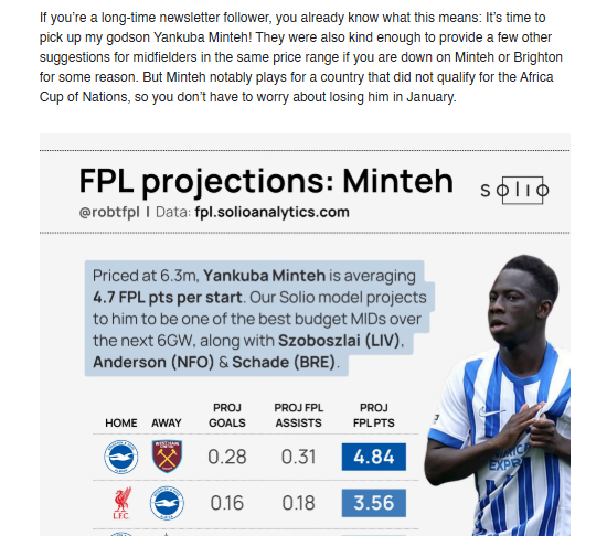 On the last Solio + <a href="/TheTransferFlow/">The Transfer Flow</a> collaboration, we somehow managed to highlight Malick Thiaw the day before he scored two goals against Everton

<a href="/kimischilling/">Kim McCauley</a>'s FPL column today is all about celebrating Yankuba Minteh - give it a read and consider yourself forewarned 😅