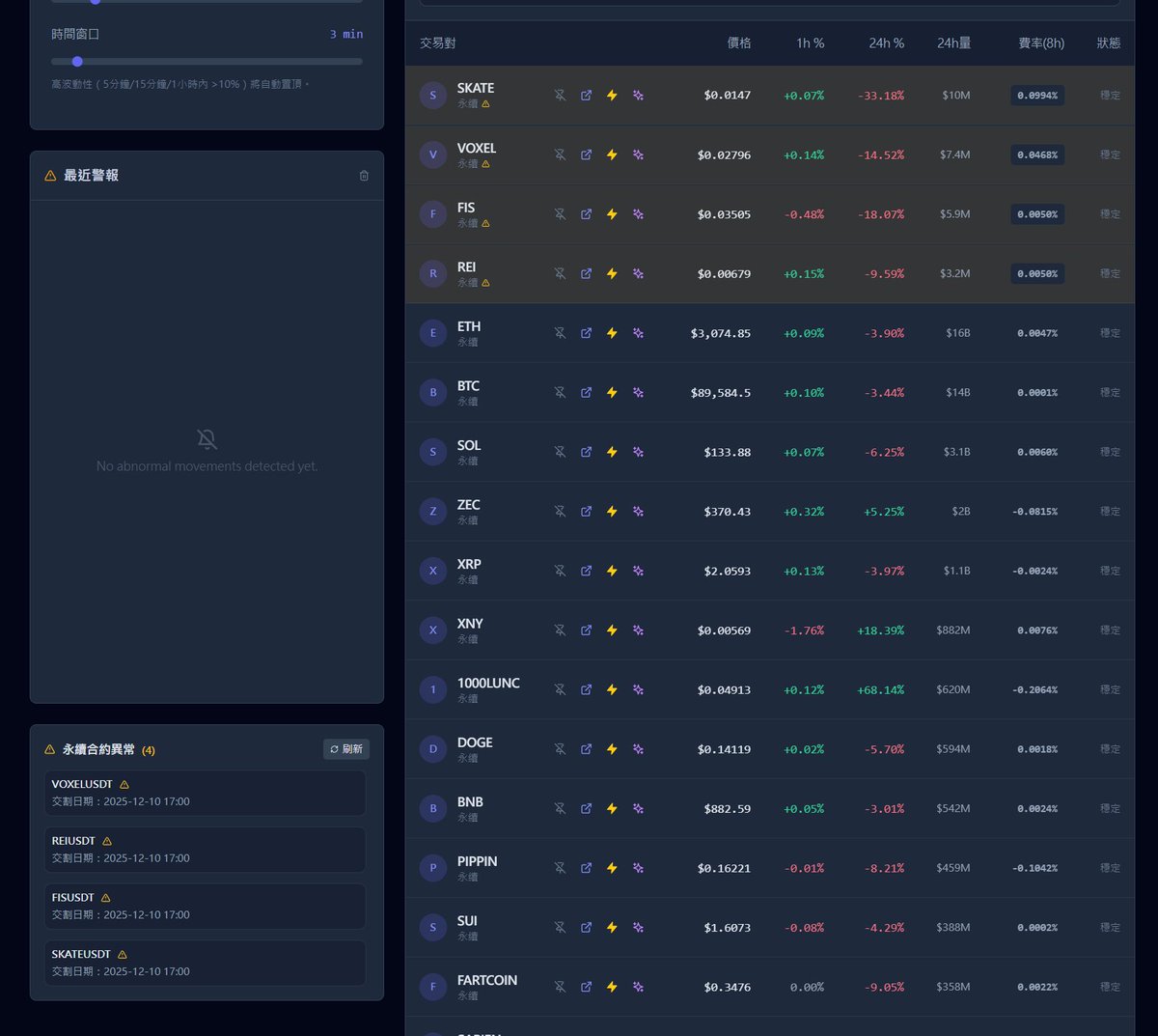 Sentinel Futures Monitor tweet media