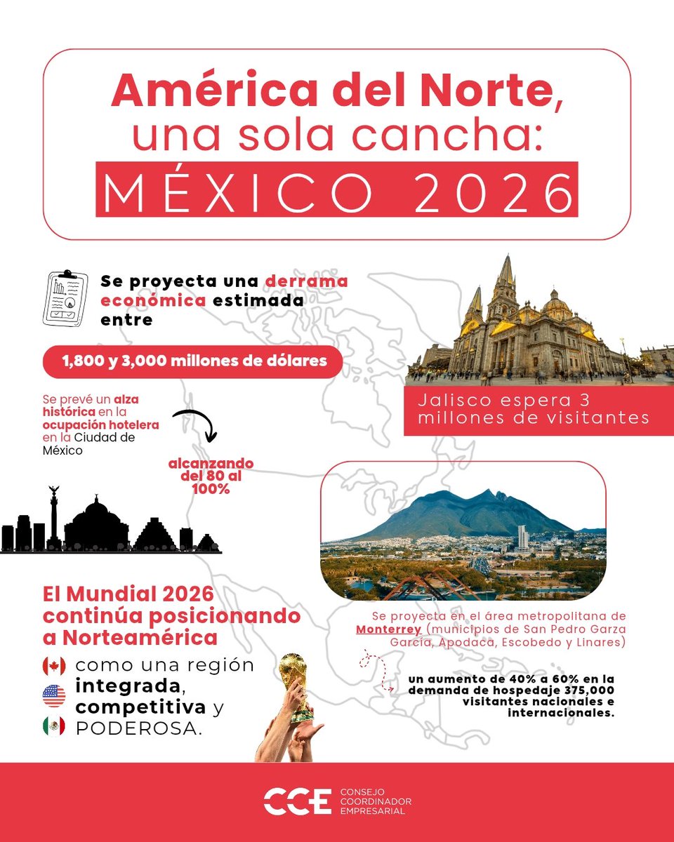 América del Norte jugará unida en 2026.🇲🇽🇺🇸🇨🇦⚽️🤝🏻
México será el primer país en albergar 3 inauguraciones de la Copa Mundial, y ahora compartimos cancha con Estados Unidos y Canadá, impulsando el turismo, el comercio y la proyección global de nuestra región.