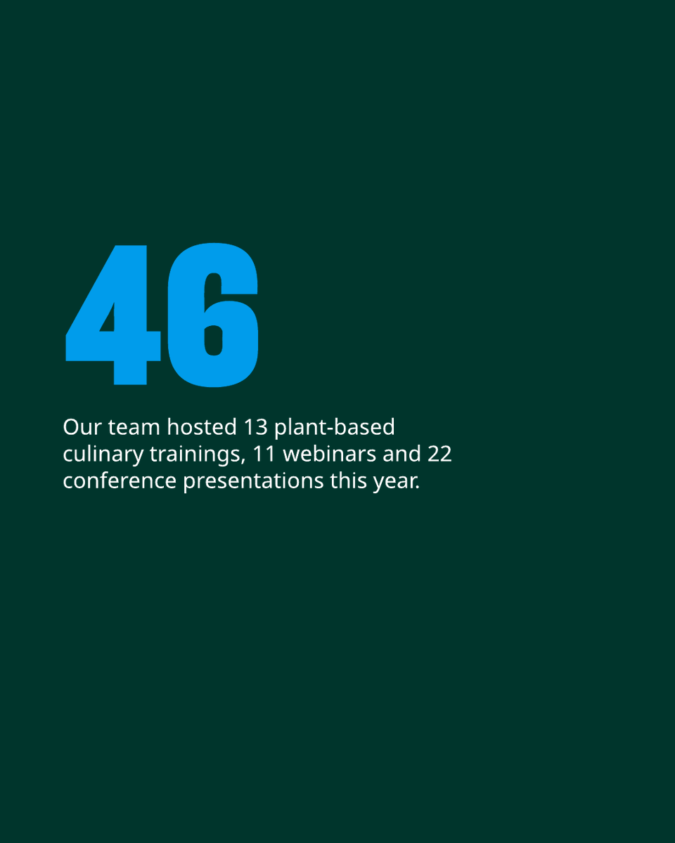 Forward Food tweet media