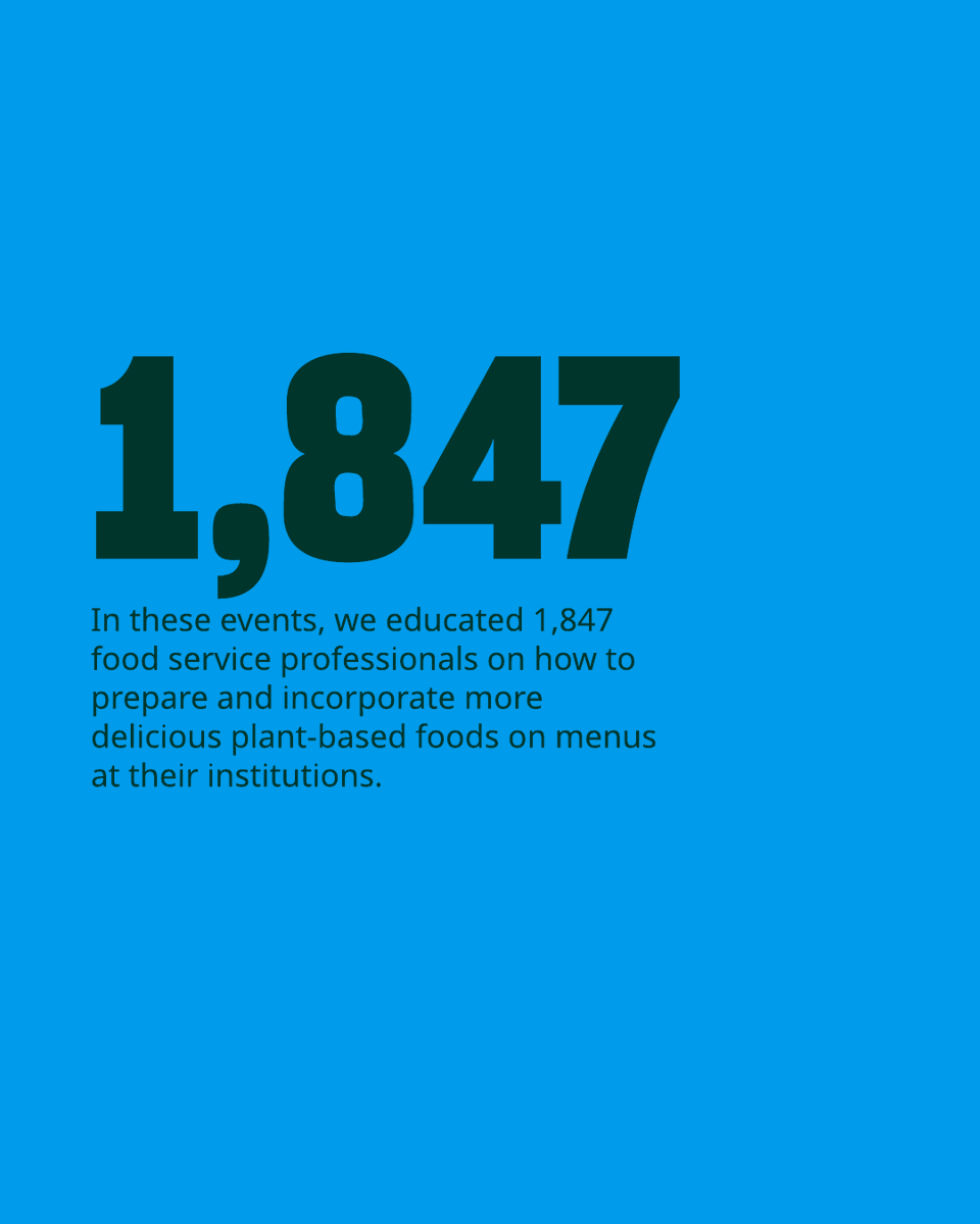 Forward Food tweet media