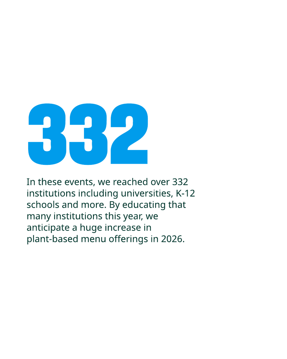 Forward Food tweet media