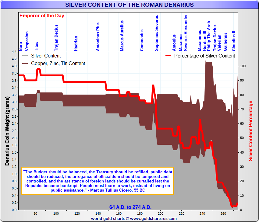 In 1964, Federal min. wage was $1.25/hr, or 5 (silver) quarters

Today, value of a 1964 silver quarter at $58/oz = $10.49

Had Federal min. wage kept pace in silver terms, it’d be 5 x $10.49 = $52.45/hr, not $7.25

Real cost of living deniers be like "It's different this time!"👇