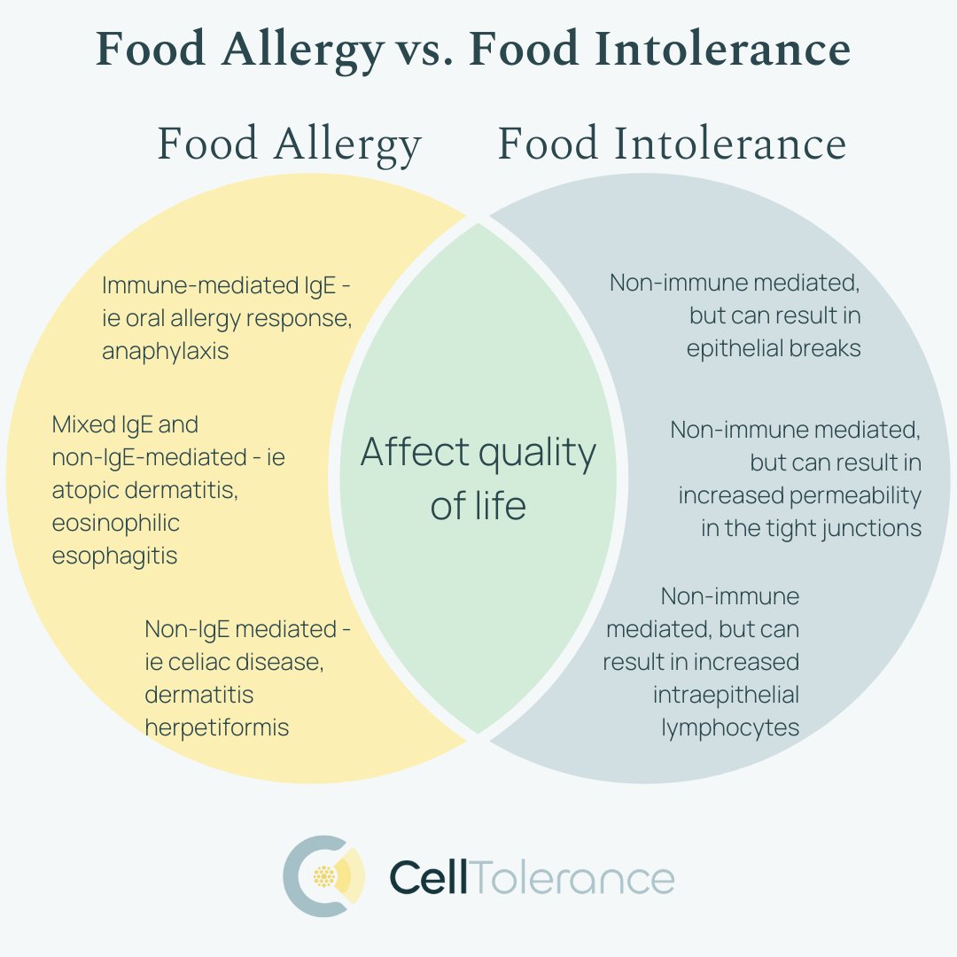 CellTolerance tweet media
