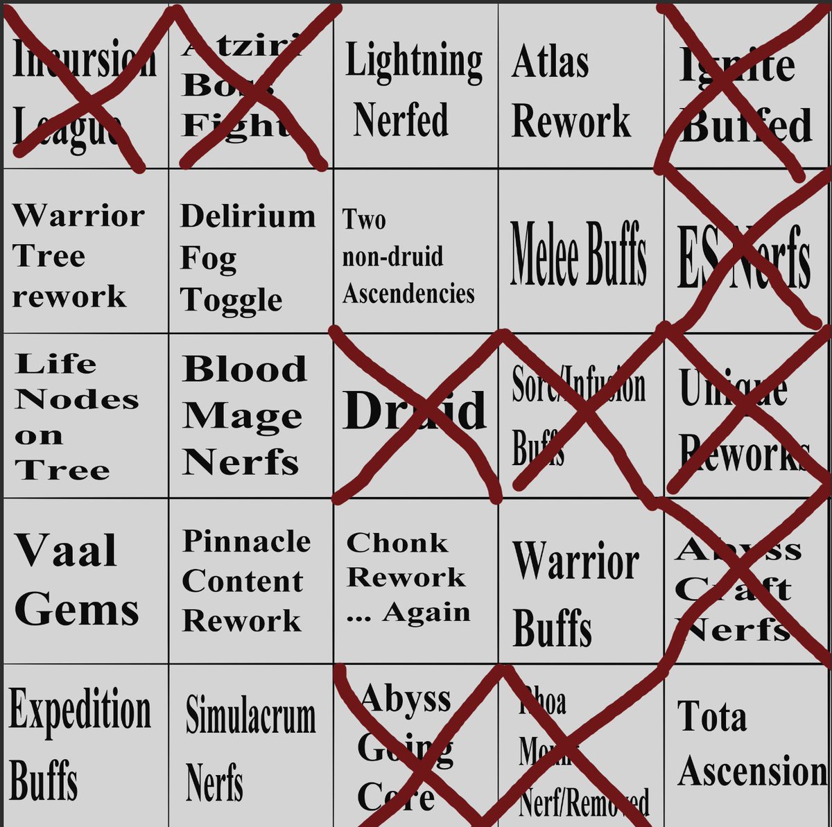 ABitharsh's tweet image. Was optimistic for some of the PoE 2 stuff, but here's my bingo board for the reveal and patch notes.