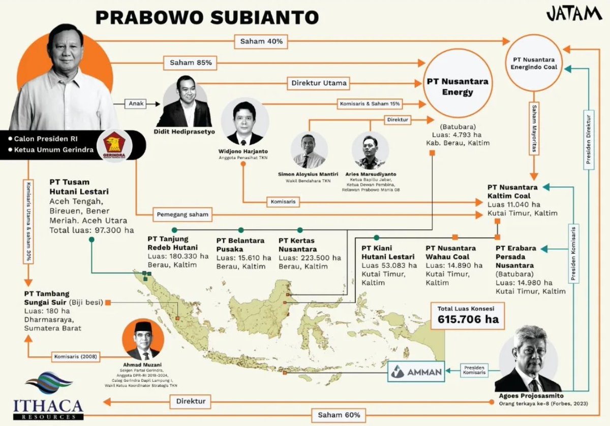 Pray for Aceh dan Sumatra