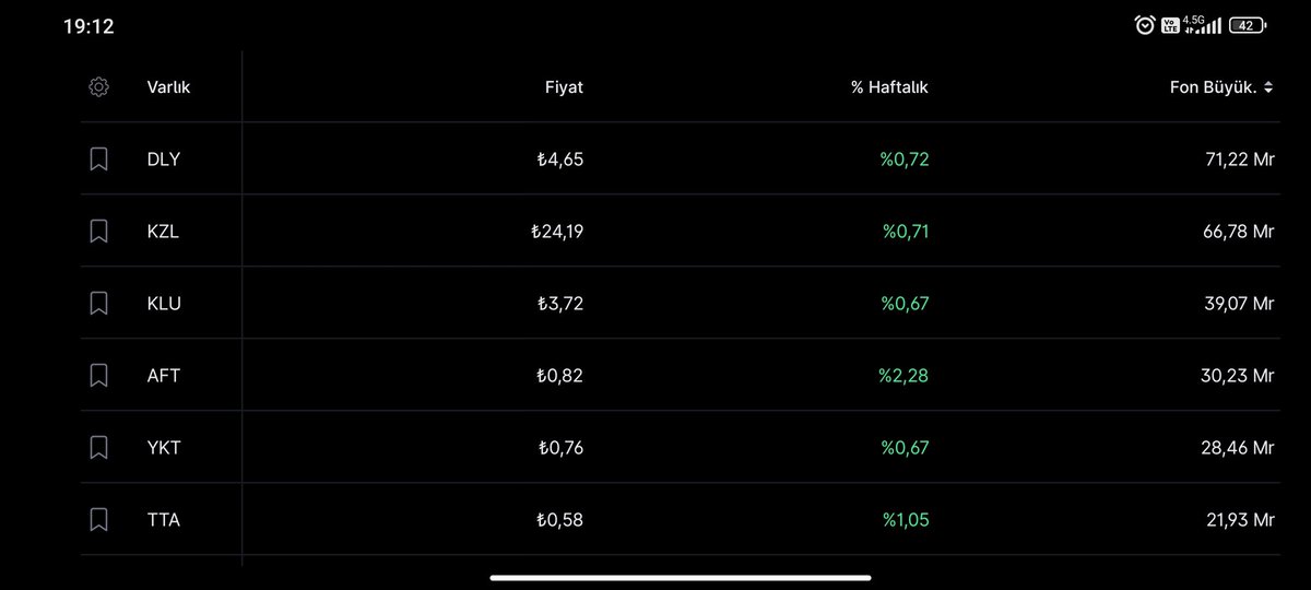 Paranın büyüğü "Güvenli Liman"da mı, yoksa "Getiri Canavarı"nda mı? 📉📈

Herkes #Tly #tp2 #fsu konuşuyor ama fon büyüklüğü en yüksek olan fonlar çok başka 🤔🤔

Fon piyasasının devleri ve 1 yıllık karneleri şaşırtıyor 🫢😯

🛡️ En Büyük Hacim (Garanticiler):
• #DLY - Deniz