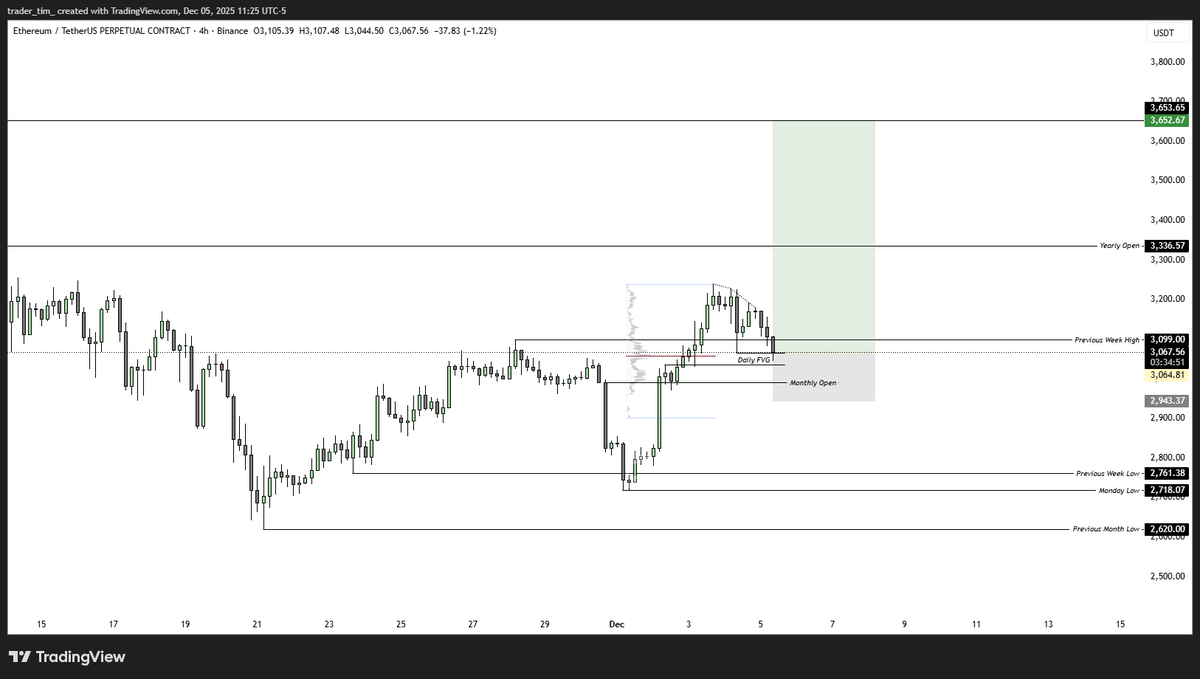 Trader Tim tweet media