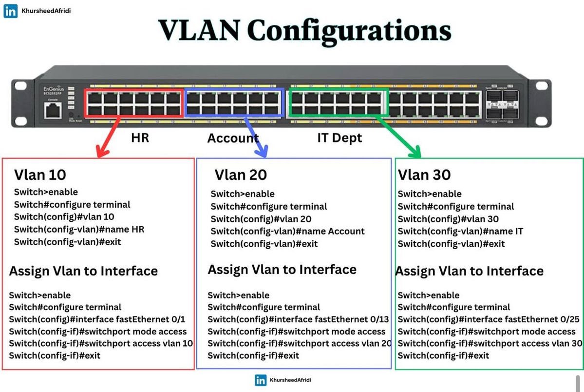 VLANS!!! | IPCisco
.
Please Like &amp; Retweet..:)
.
#ccna #cisco #network