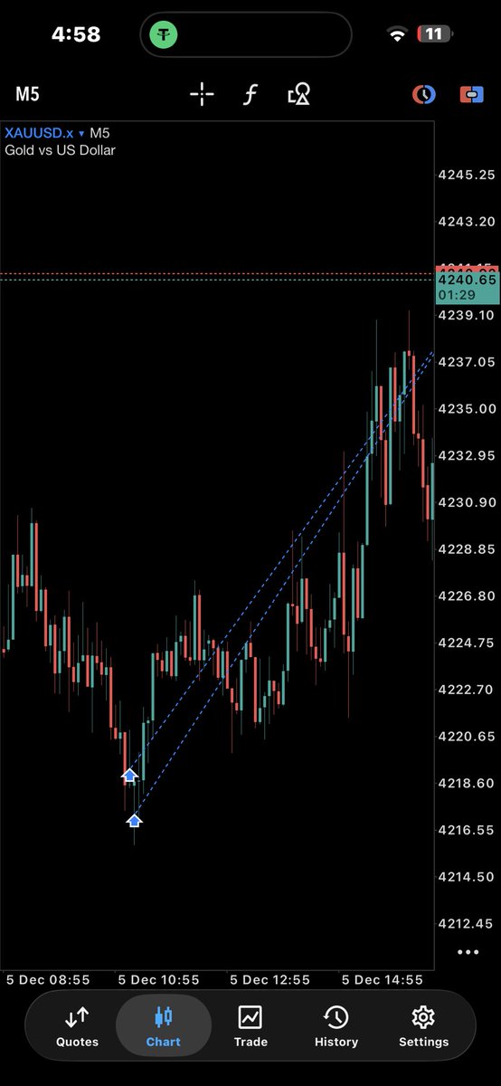 InvestorJheff's tweet photo. #xauusd Quick Buys . 1:5RR Secured
Before the dumpπ» , Phase 2 soon on my 25K gft account πͺ
#steadyMotion https://t.co/uWqnFVzxVk