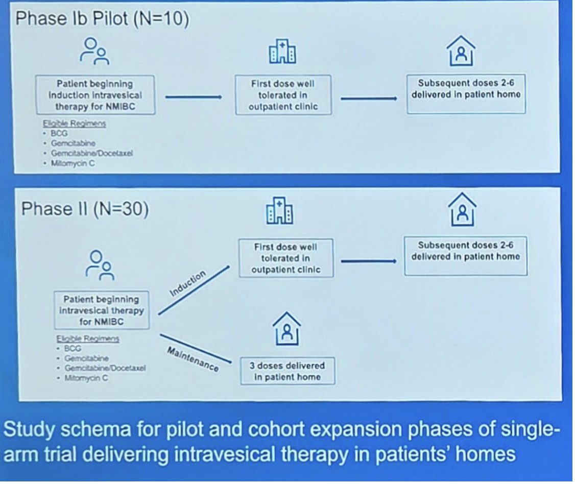 UroToday.com tweet media