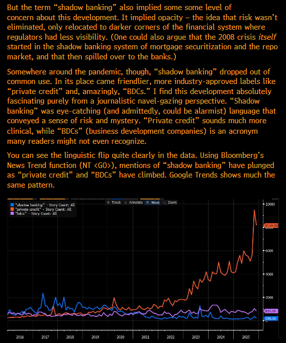 I wrote about how remarkable it is that the term "shadow banking" has fallen completely out of favor