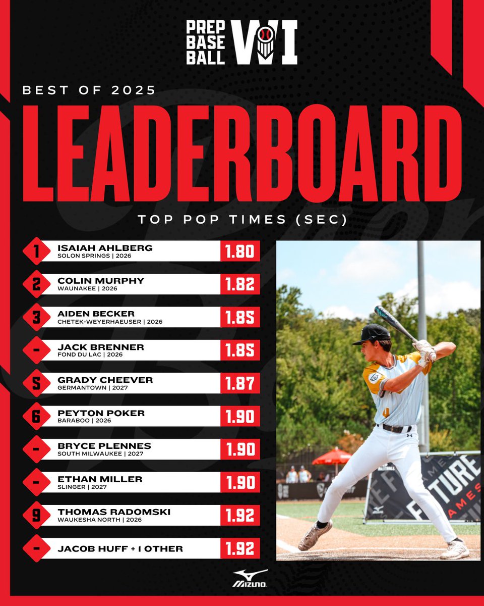 Prep Baseball Wisconsin tweet media