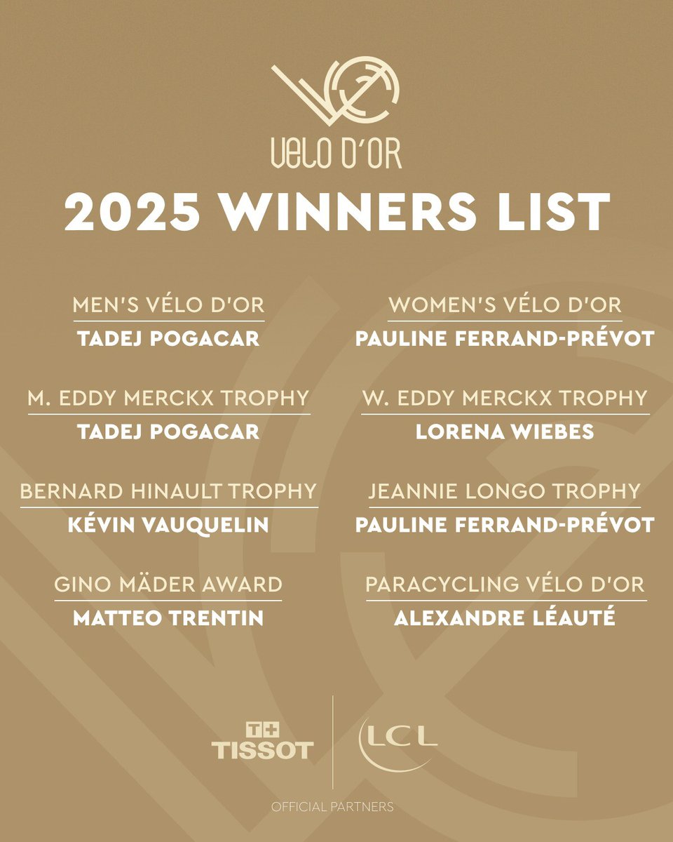 lequipe's tweet photo. Voici la liste de tous les lauréats du Vélo d'Or 2025 !
#velodor https://t.co/XHnStGvXf7