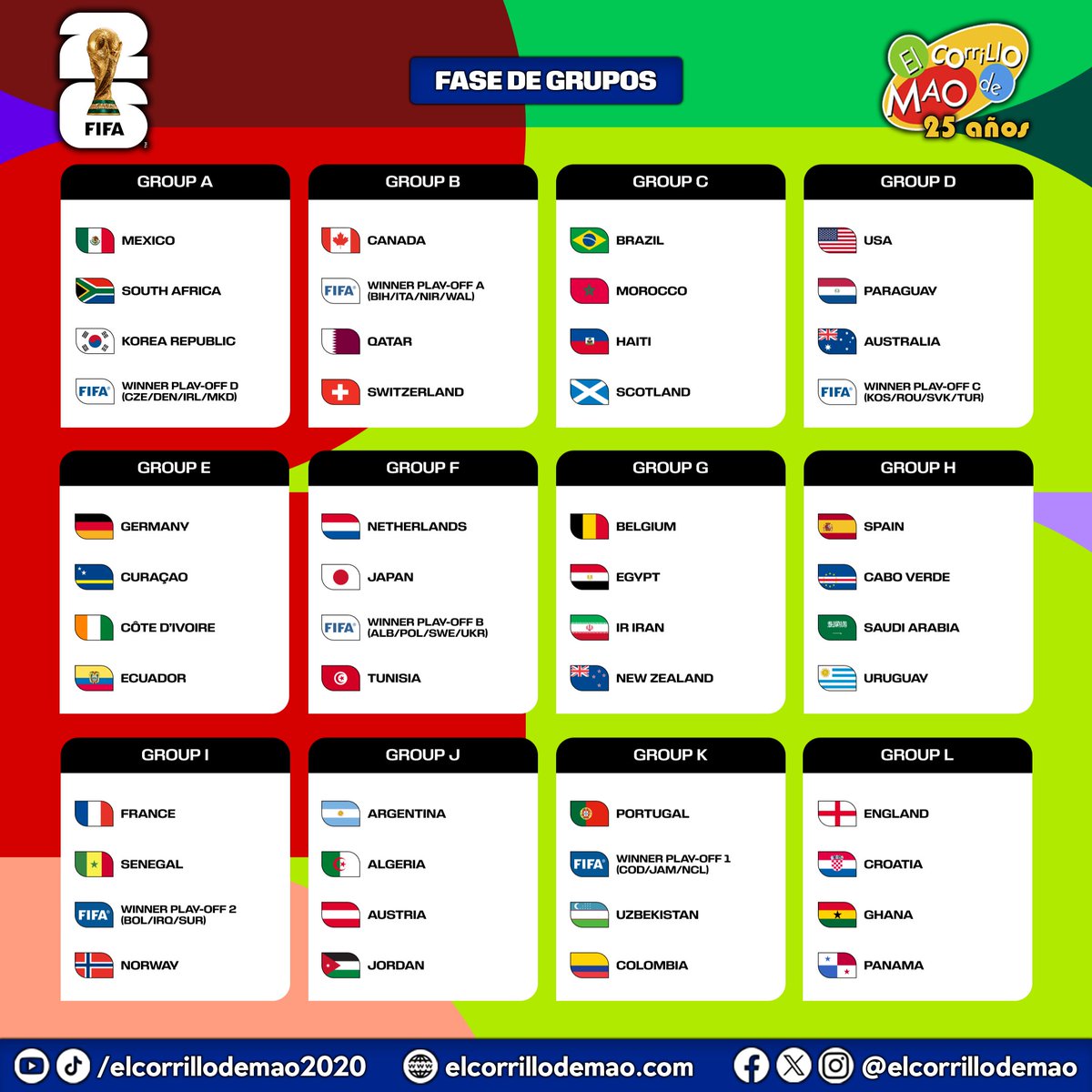 EL CAMINO A LA GLORIA
Así se jugará la Fase de Grupos de la Copa Mundial de la FIFA 🇲🇽🇺🇸🇨🇦 2026.

Colombia 🇨🇴 integrará el Grupo K, junto con Portugal 🇵🇹, Uzbekistán 🇺🇿 y el ganador del Repechaje Intercontinental 1 (Nueva Caledonia 🇳🇨, Jamaica 🇯🇲 y la República Democrática del