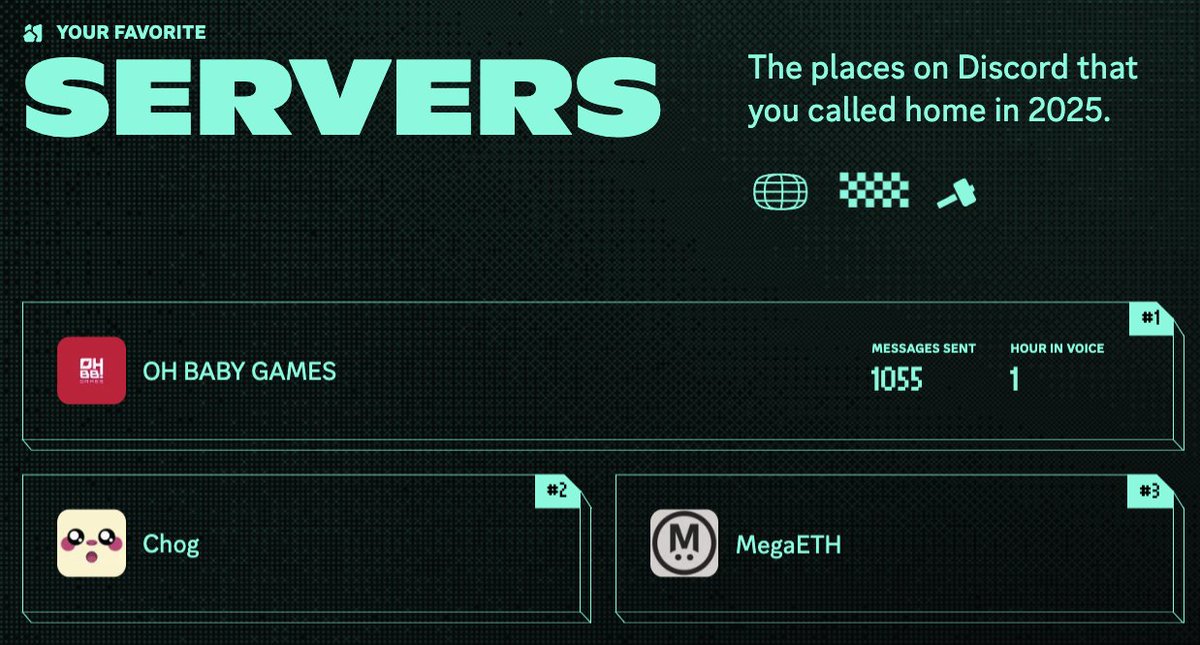 zacxbt's tweet image. Top 3 Crypto Discord (2025)
1) @OhBabyGames
2) @ChogNFT 
3) @megaeth