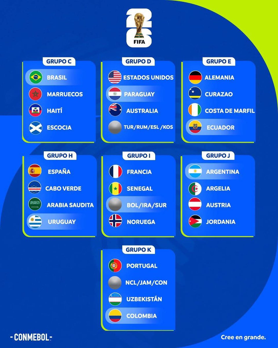 Ecuador ya tiene grupo para el Mundial 2026. A Ecuador le tocó en el grupo E liderado por Alemania. 
#Mundial2026