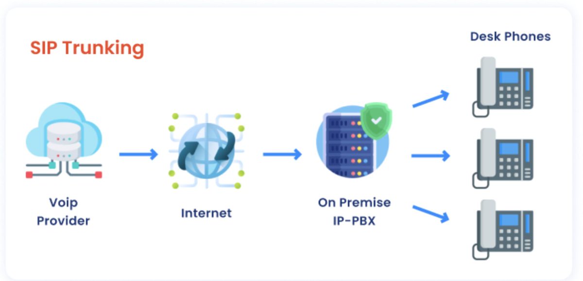 DIDforSale | SIP Trunk Provider tweet media