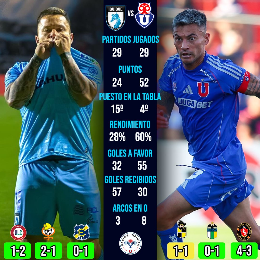 Pa_infinita's tweet photo. Así llegan a la última fecha https://t.co/IxFCZjXt6o