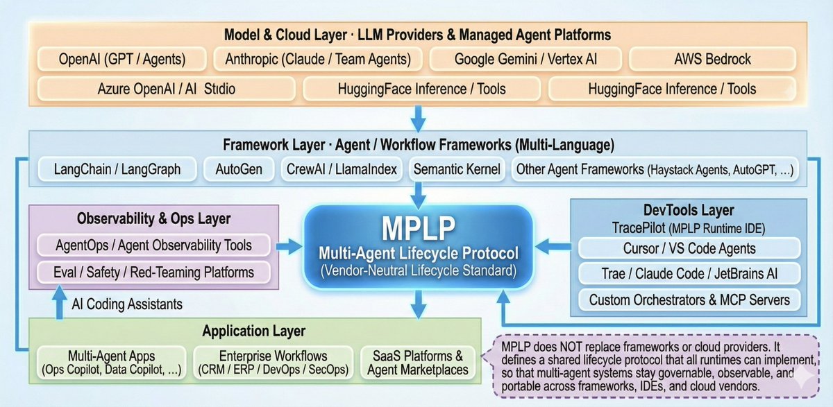 MPLP Protocol - The Agent OS Protocol tweet media