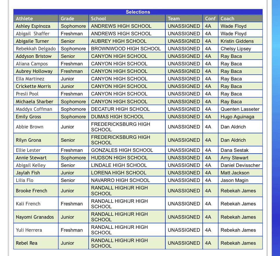 FredTrack's tweet image. Congratulations to #FbgXC25 Abbi Brown (Junior) and Rilyn Grona (Senior) who both were honored with TGCA 4A All State Cross Country! Rilyn Grona (Senior) was also honored with THSCA 4A Cross Country Super Elite Team! #Image