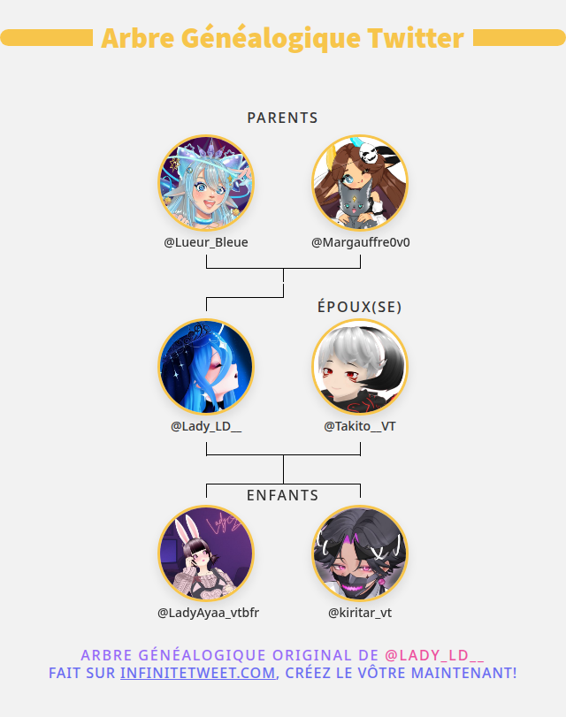 👨‍👩‍👧‍👦 Ma Famille Twitter:
👫 Parents: <a href="/Lueur_Bleue/">𝐄𝐓𝐎𝐈𝐋𝐘 (VTuber) 🌟 (ʟᴜᴇᴜʀ ʙʟᴇᴜᴇ - Youtube)</a> @Margauffre0v0
👰 Époux(se): @Takito__VT
👶 Enfants: <a href="/LadyAyaa_vtbfr/">LadyAyaa</a> <a href="/kiritar_vt/">Kiritar_VT</a>

➡️ infinitetweet.me/family-tree?la…