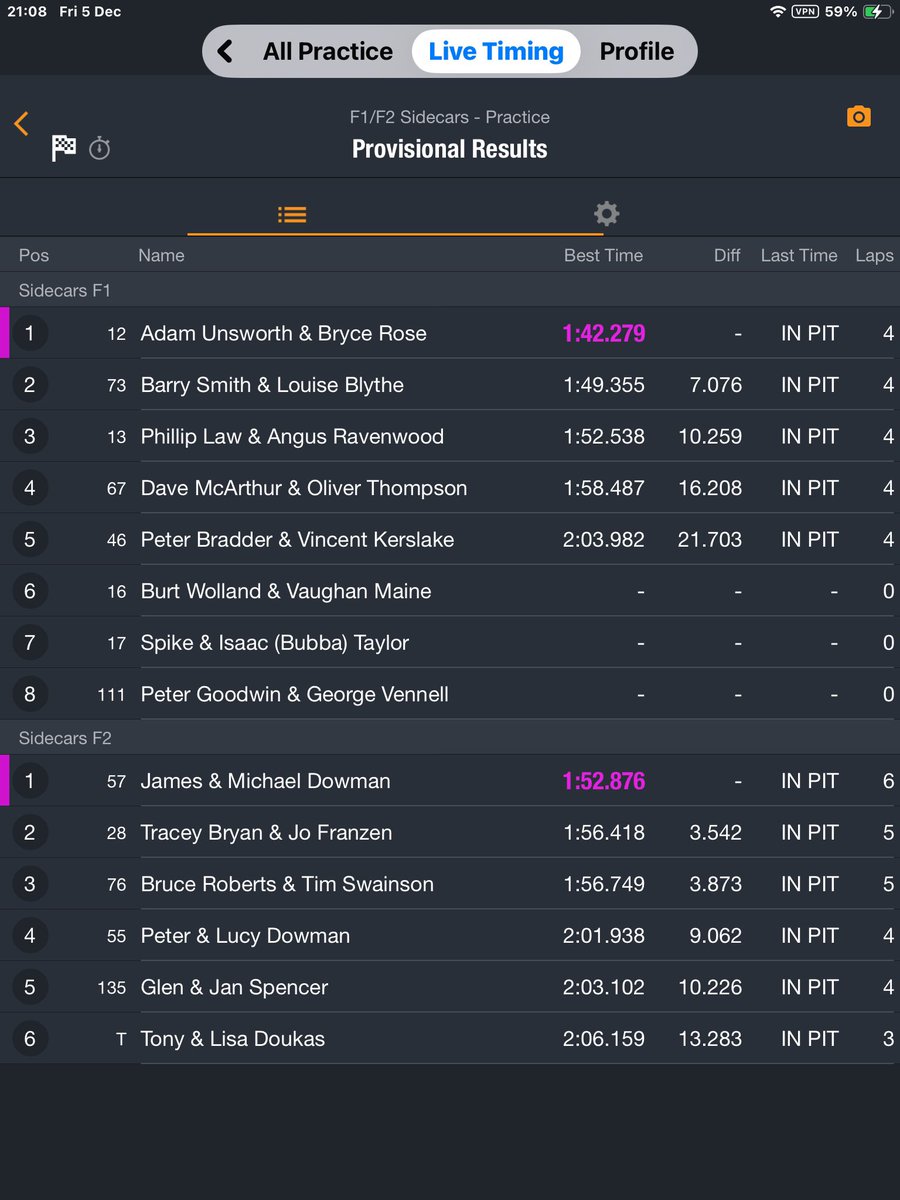 International Suzuki Series 

Round one

Taupo 

Sidecar practice
