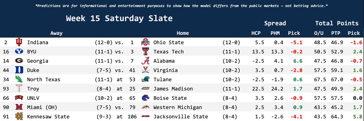 slate_fluker's tweet photo. What a fun week. Conference Championships are here! https://t.co/X39wjkGRMC