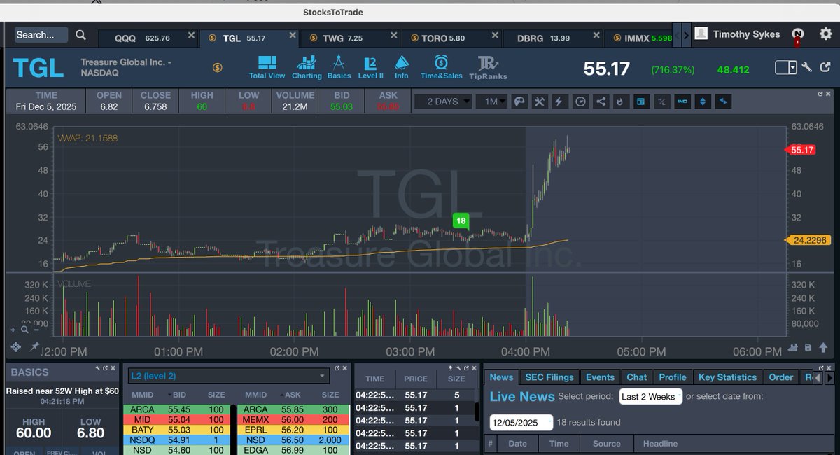 Timothy Sykes tweet media